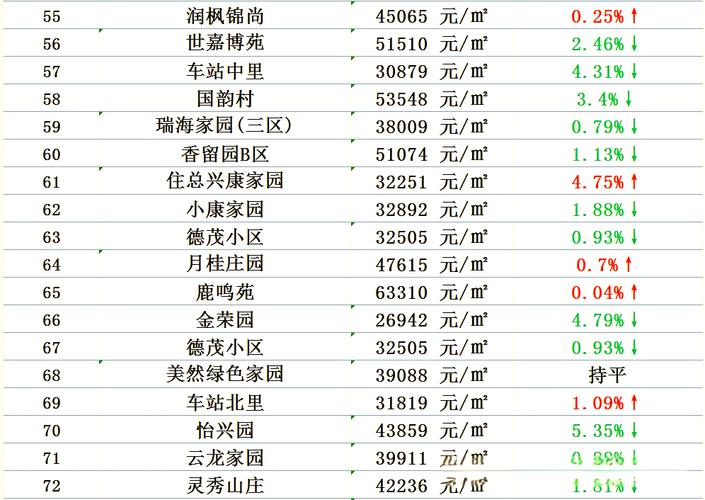 北京大兴房价二手房价