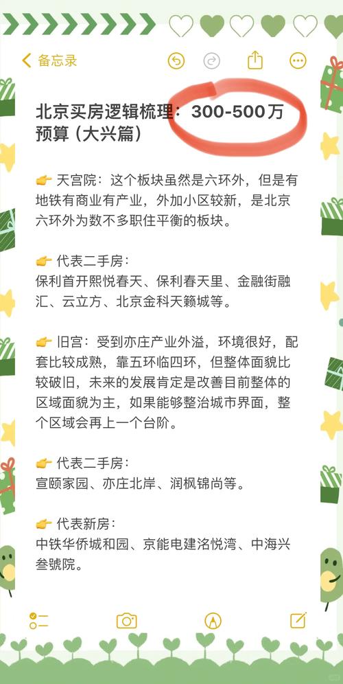 北京大兴房价二手房价