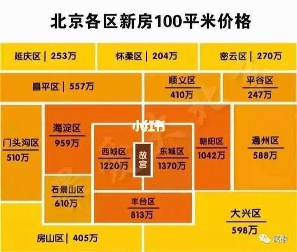 北京大兴房价二手房价