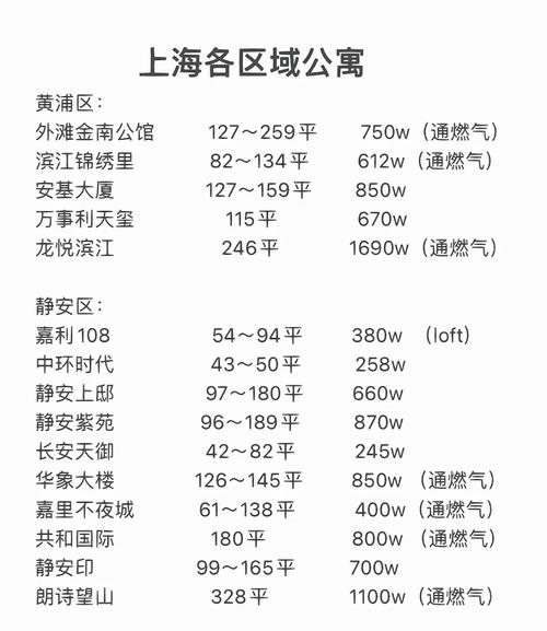 上海房价多少钱一平方