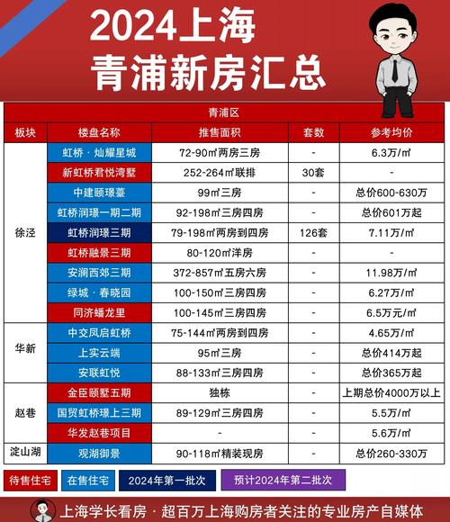 上海房价多少钱一平方