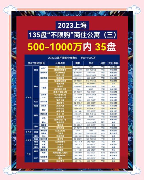 上海房价多少钱一平方