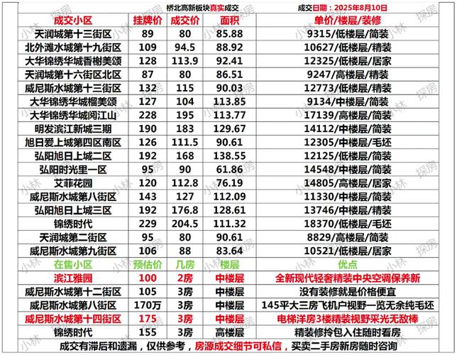 南京 江北新区 房价