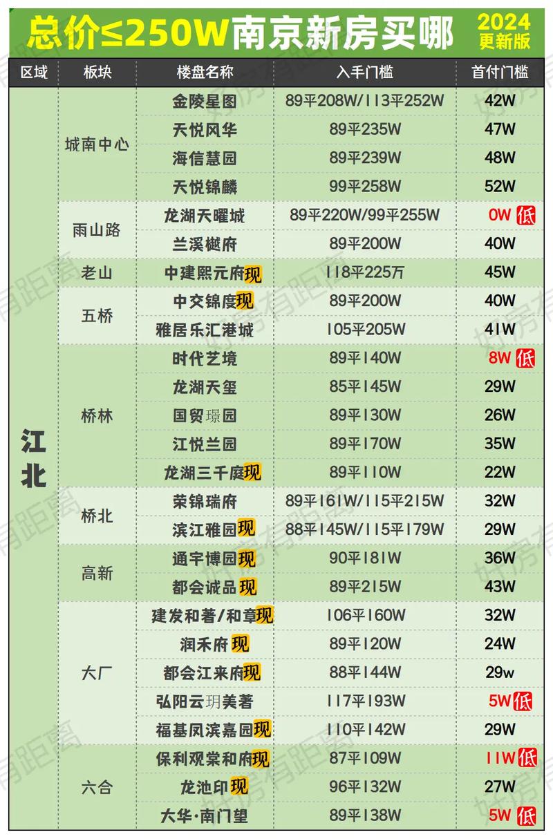 南京 江北新区 房价