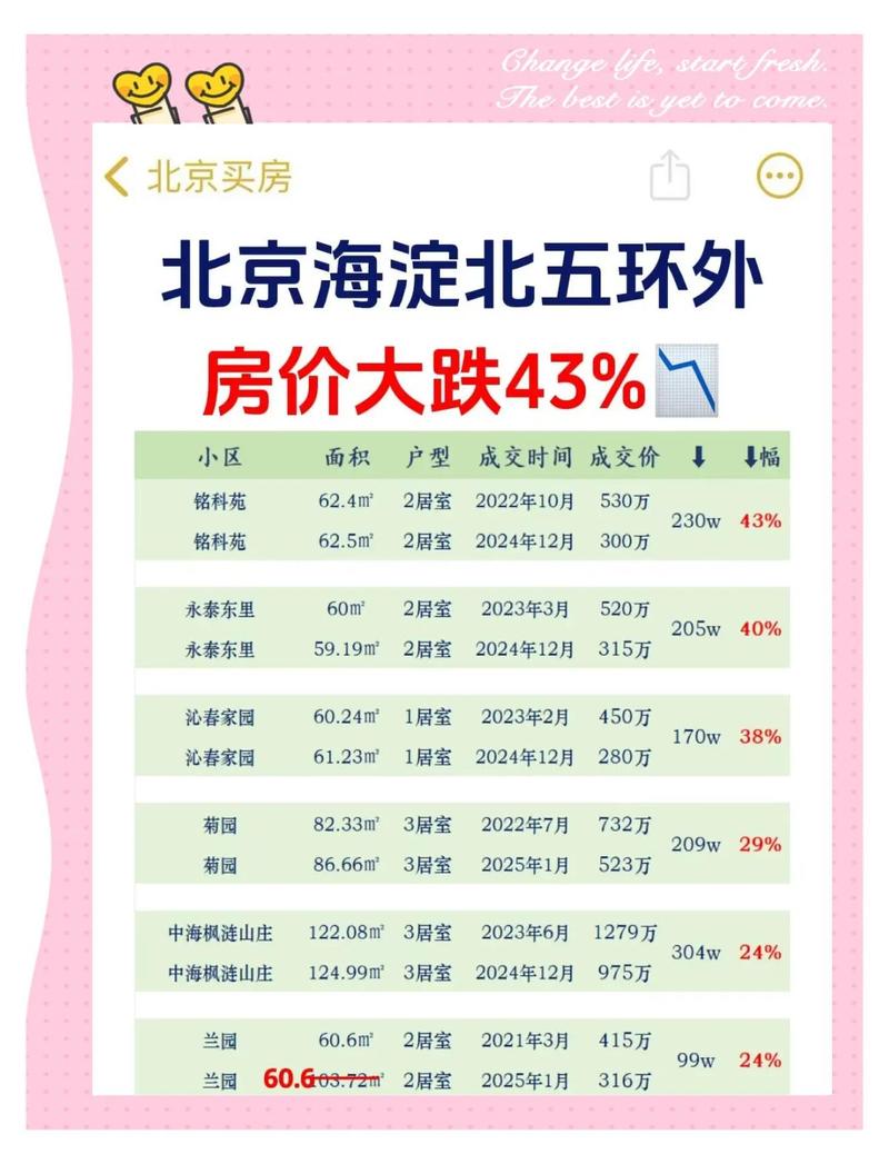 北京海淀区房价二手房