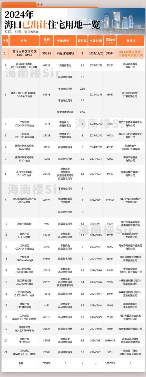 海南五指山房价多少钱