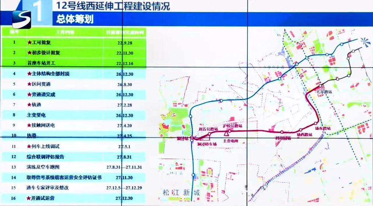 12号线西延伸最新消息