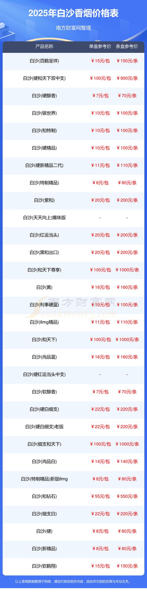 下沙房价多少钱一平米