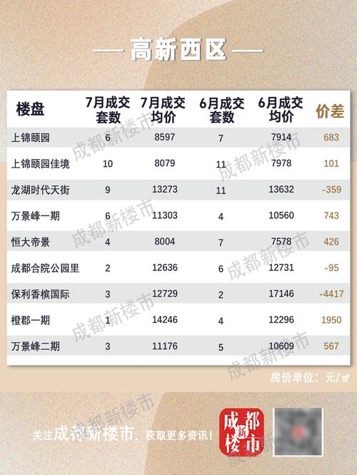 四川成都青白江区房价