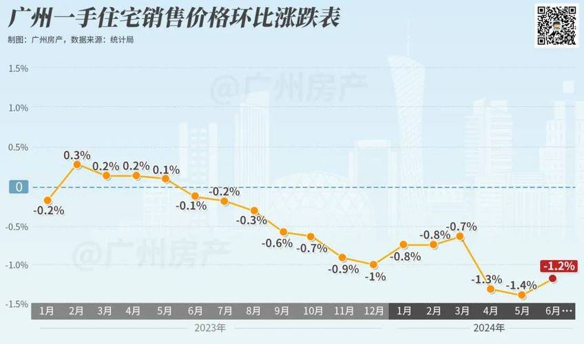 广州20年房价走势图