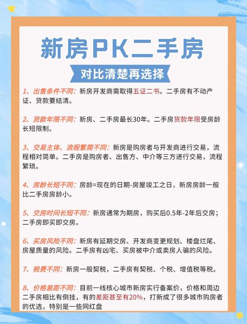 如何选择新房与二手房