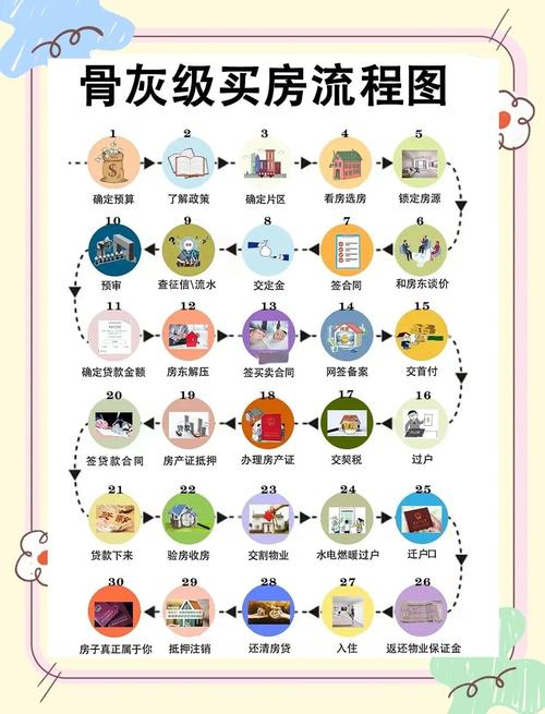 如何选择新房与二手房