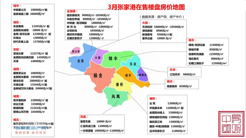 张家港房价走势最新消息
