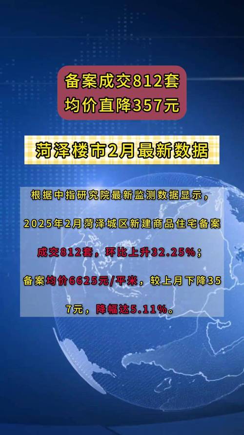 预测菏泽5年后的房价