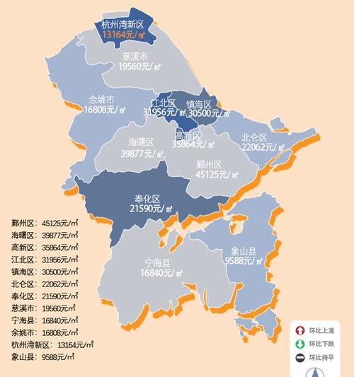 宁波市杭州湾新区房价