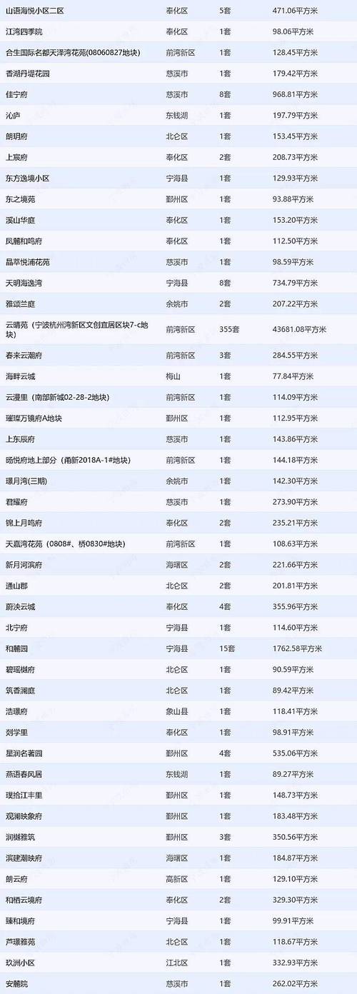 宁波市杭州湾新区房价