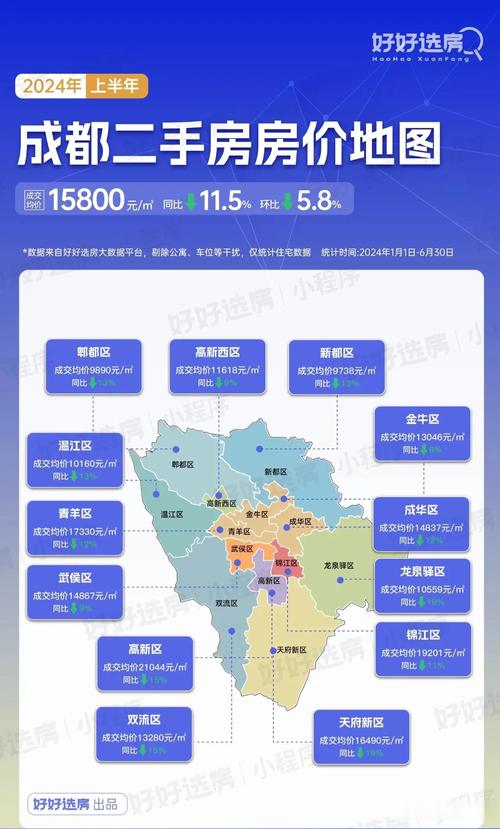 成都青白江区最新房价