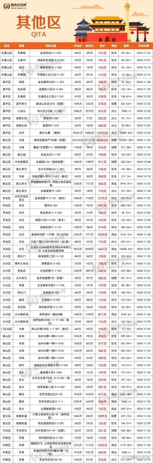 通州大厂房价最新消息