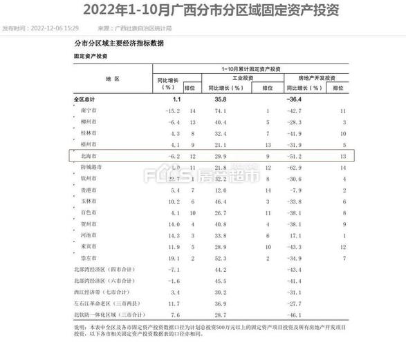 北海房价多少钱一平方