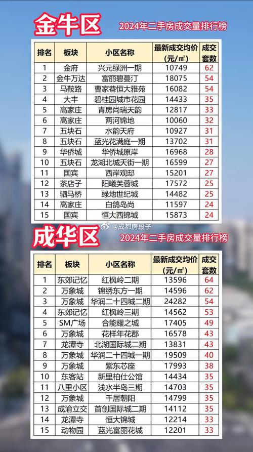 南充房价多少钱一平方