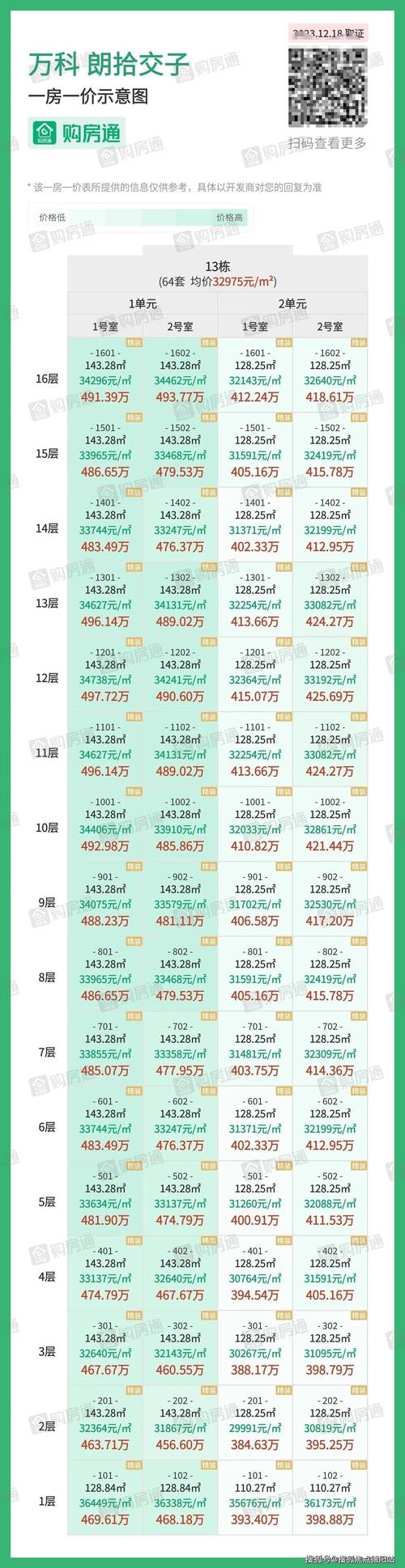 金沙洲房价多少一个方