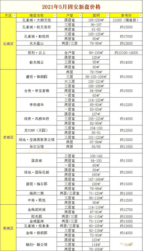 固安绿宸万华城最新房价