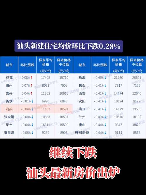 汕头房价多少钱一平方