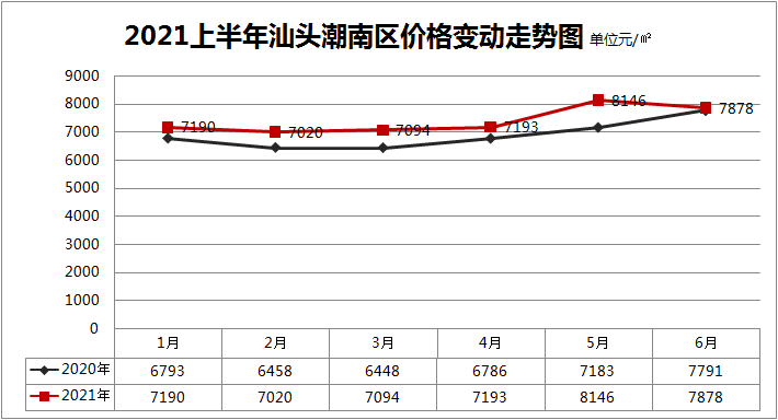 汕头房价多少钱一平方