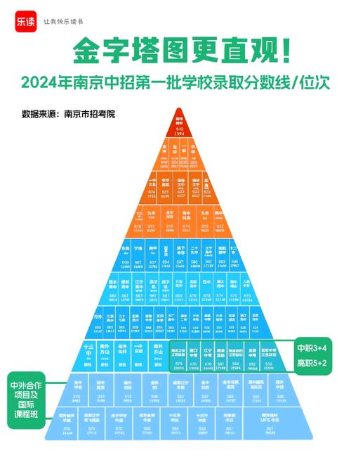 南京29中学区房价格