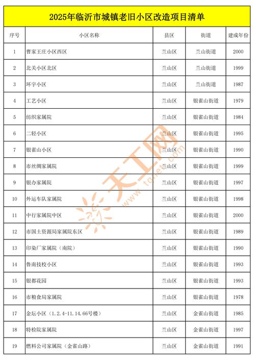 菏泽棚户区改造最新消息