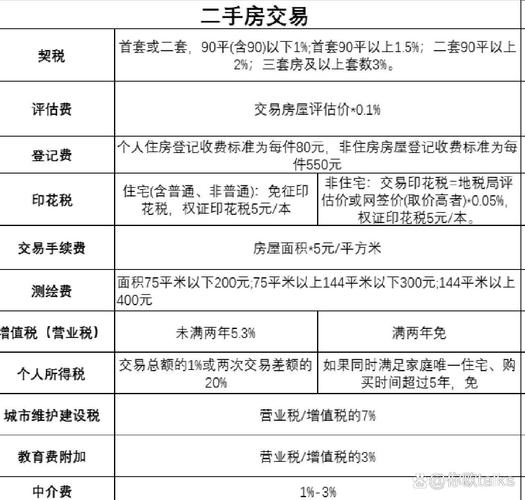 武汉市二手房交易税费