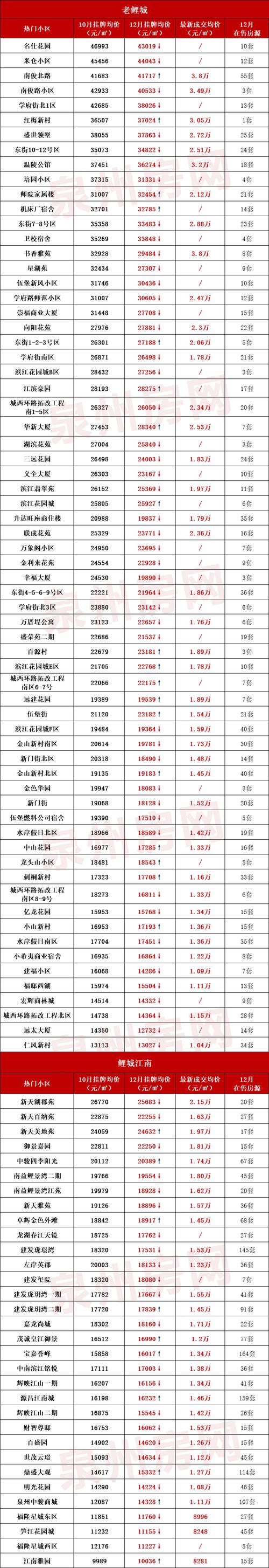 泉州房价多少钱一平米