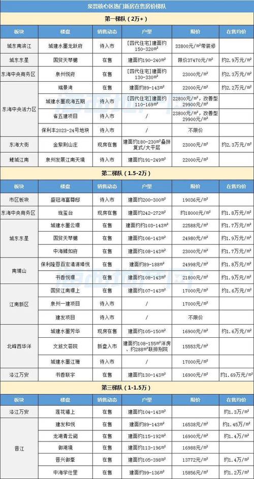 泉州房价多少钱一平米