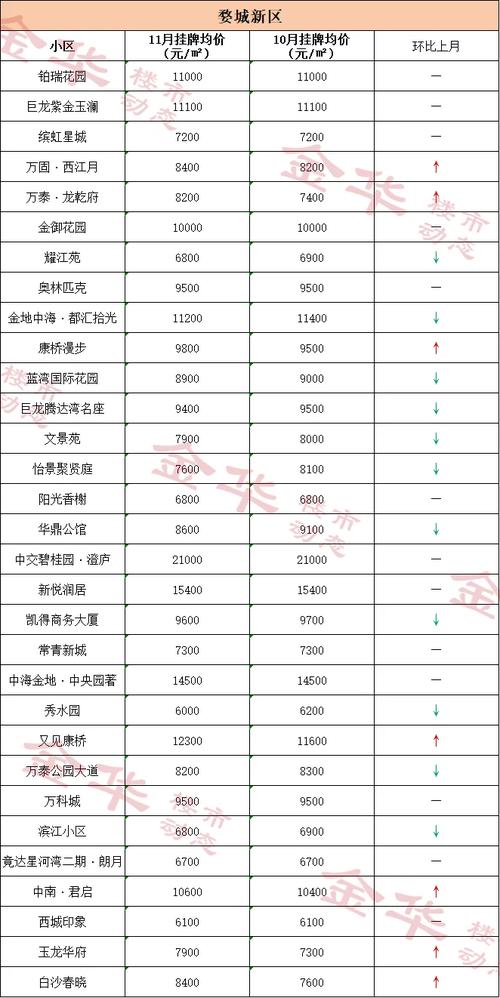 金华市二手房出售信息