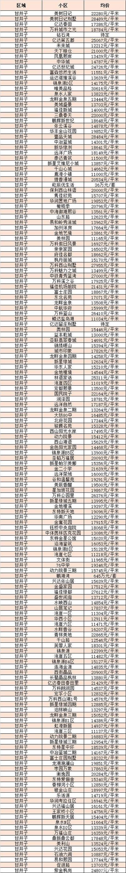 大连的房价多少钱一平