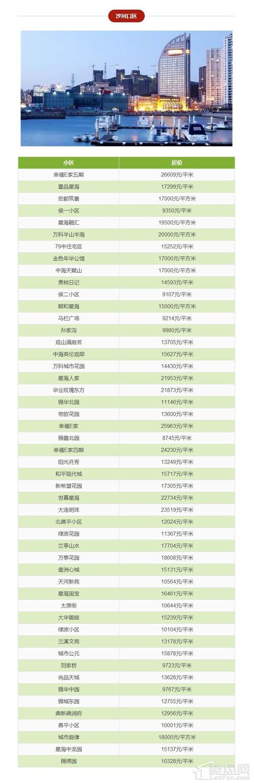 大连的房价多少钱一平