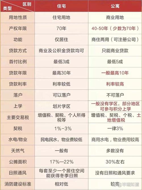 40年产权公寓最新政策