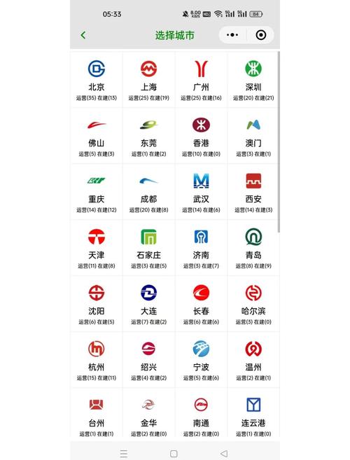 西安地铁6号线最新线路