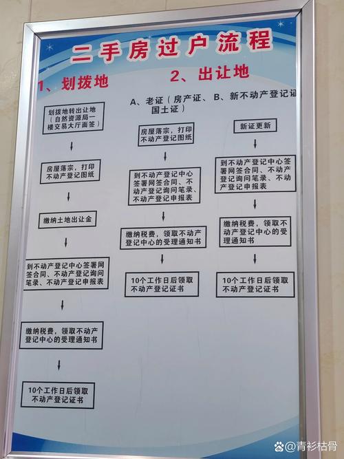 买二手房需交哪些费用