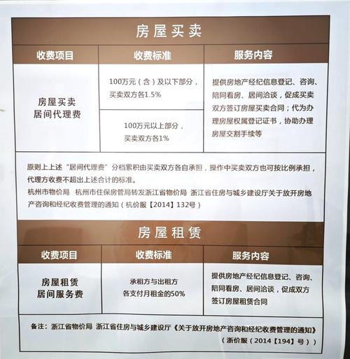 买二手房需交哪些费用