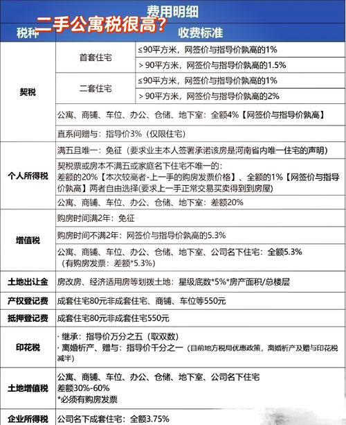 二手房买房税费计算器