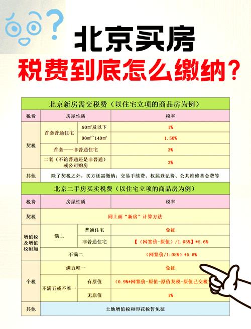 二手房买房税费计算器