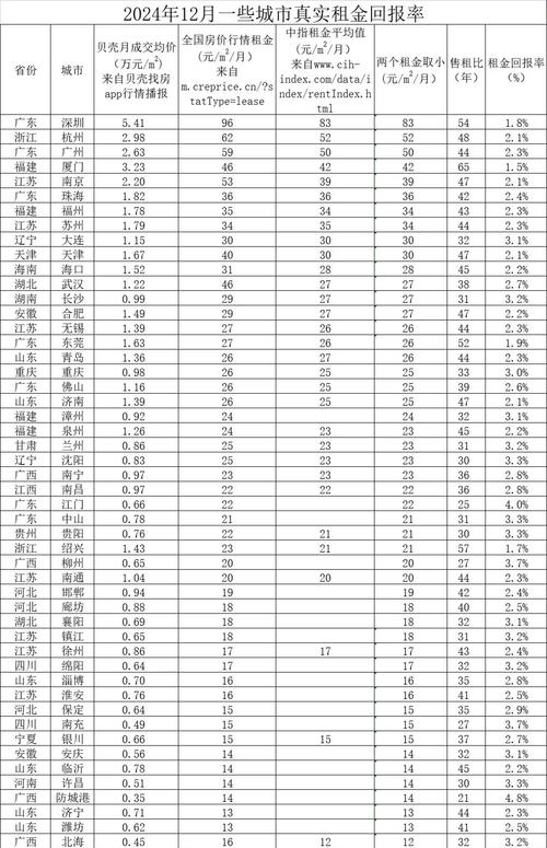 5年之后三线城市房价