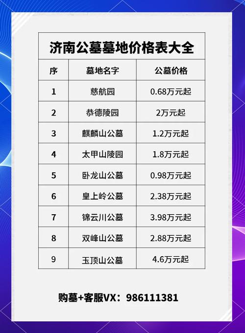 济南的房价多少钱一平