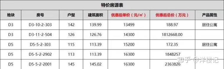 济南的房价多少钱一平