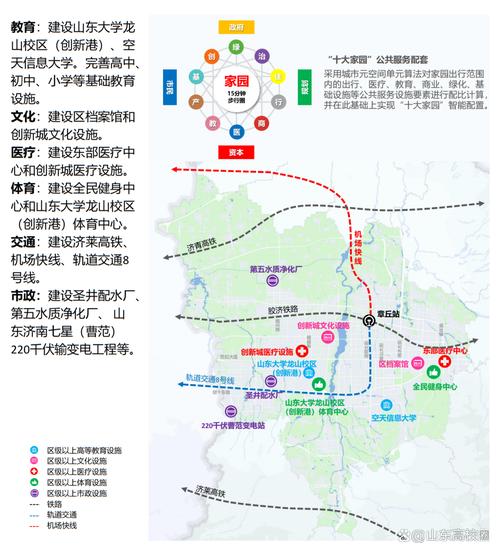 山大不搬迁章丘最新消息
