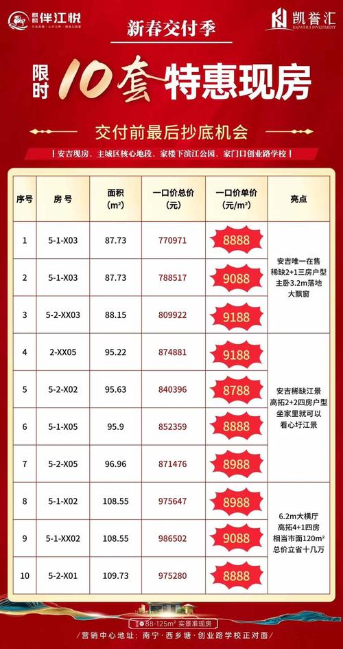 昆明恒大翡翠华庭房价