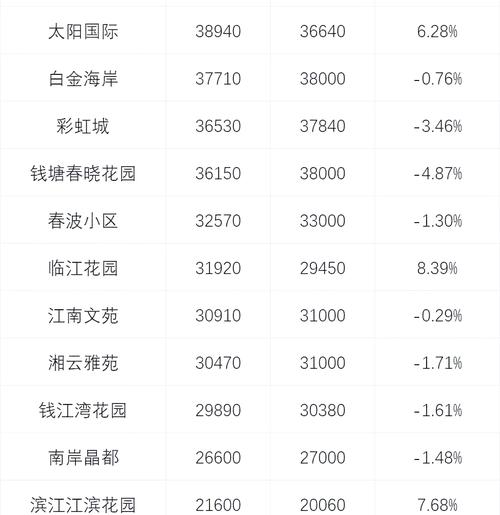 杭州下沙房价为什么低