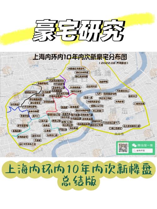 上海内环房价多少一平