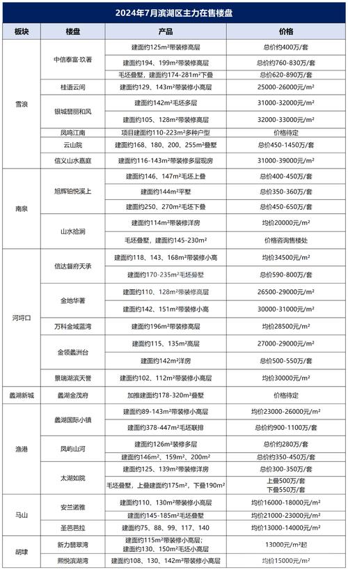 无锡协信未来城最新房价